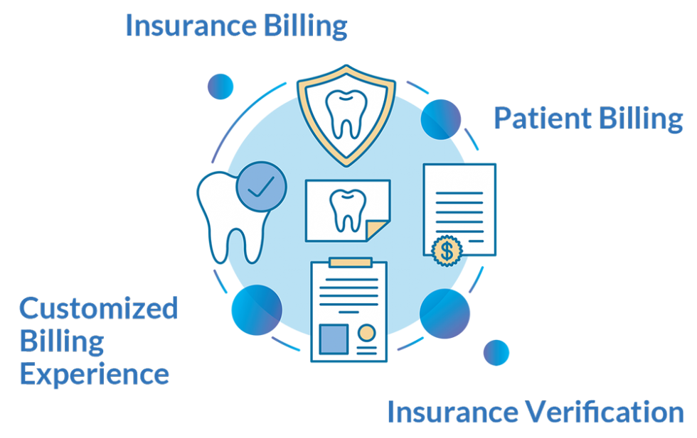 White Horse Dental Billing Outsource Your Dental Billing